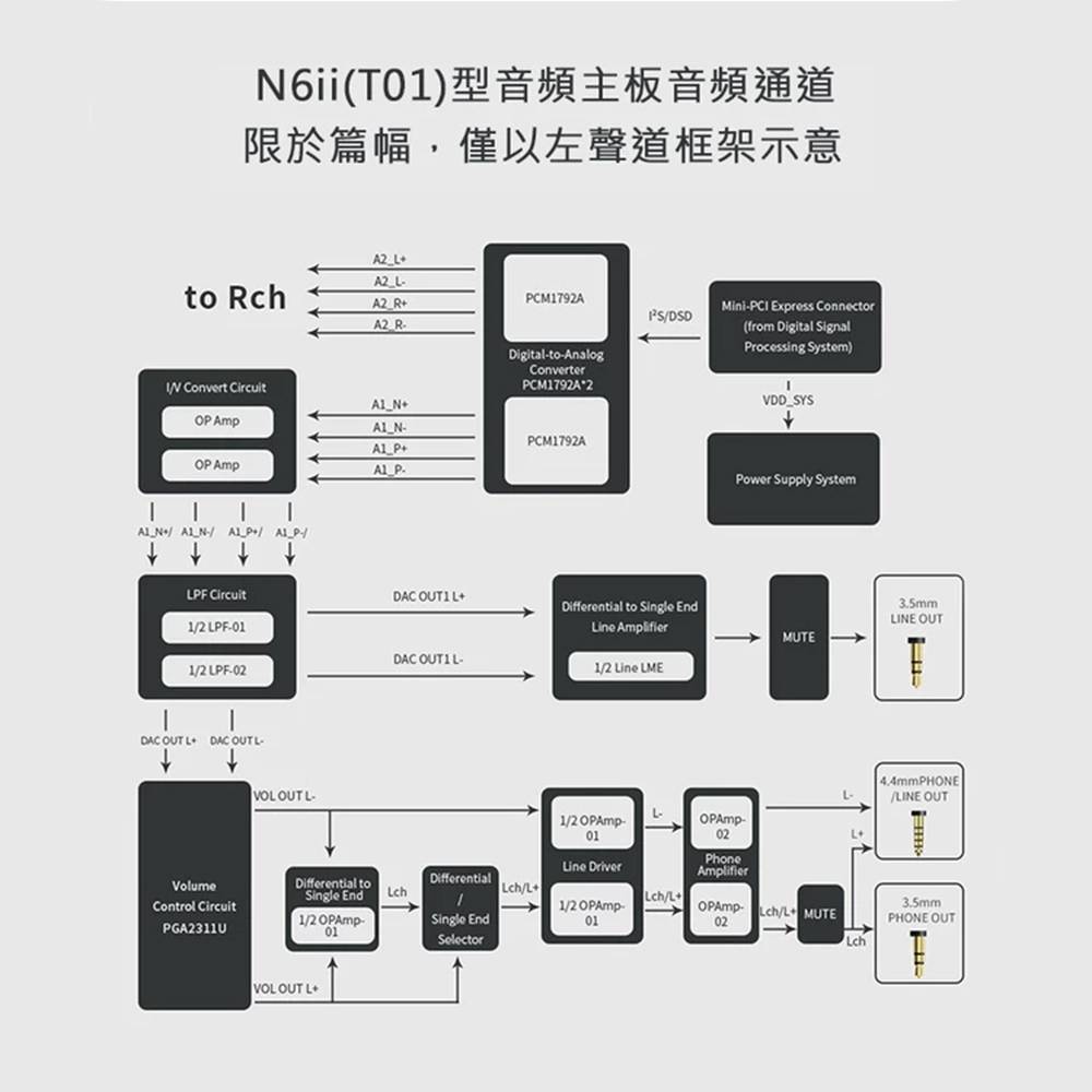 【Cayin】N6II 播放器 T01 主板 PCM1792A DAC 耳擴【全新福利品】 【Cayin】N6II 播放器 T01 主板 PCM1792A DAC 耳擴【全新福利品】