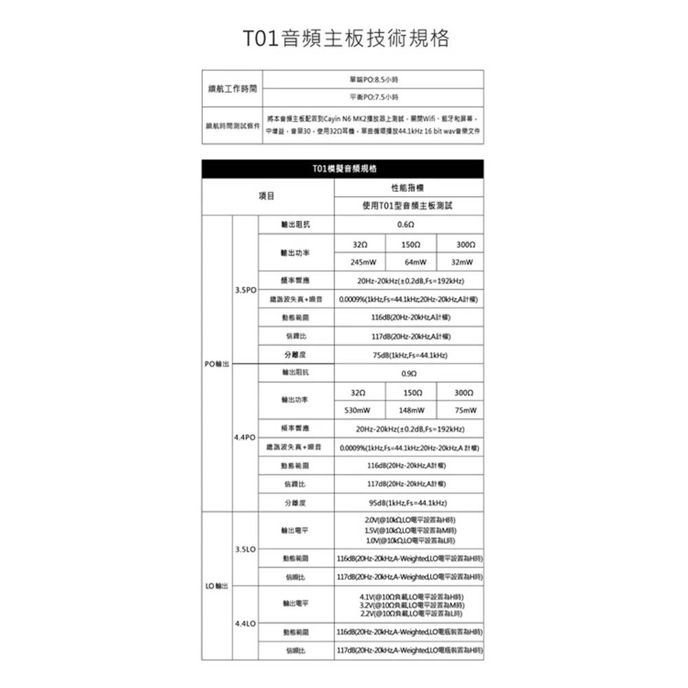 【Cayin】N6II 播放器 T01 主板 PCM1792A DAC 耳擴【全新福利品】 【Cayin】N6II 播放器 T01 主板 PCM1792A DAC 耳擴【全新福利品】